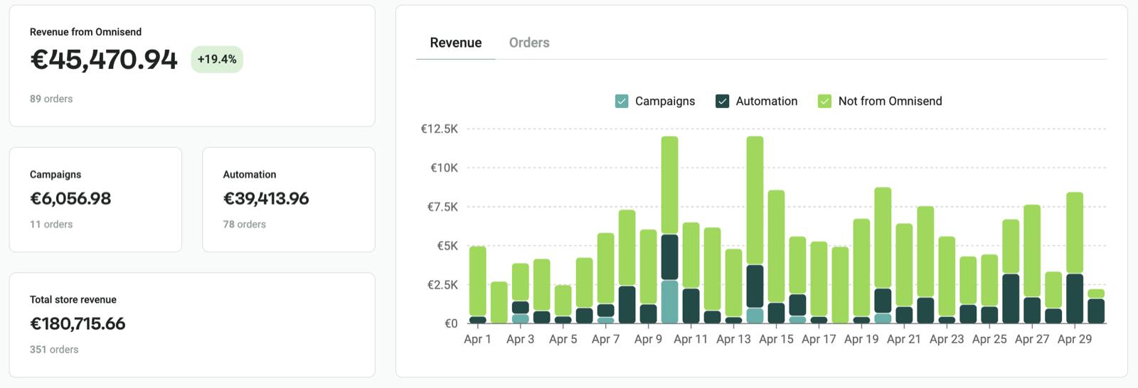 MailyScaly — partner results