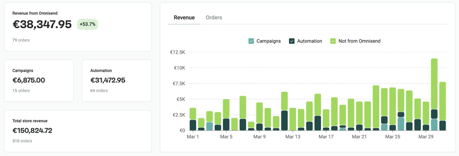 MailyScaly — partner results