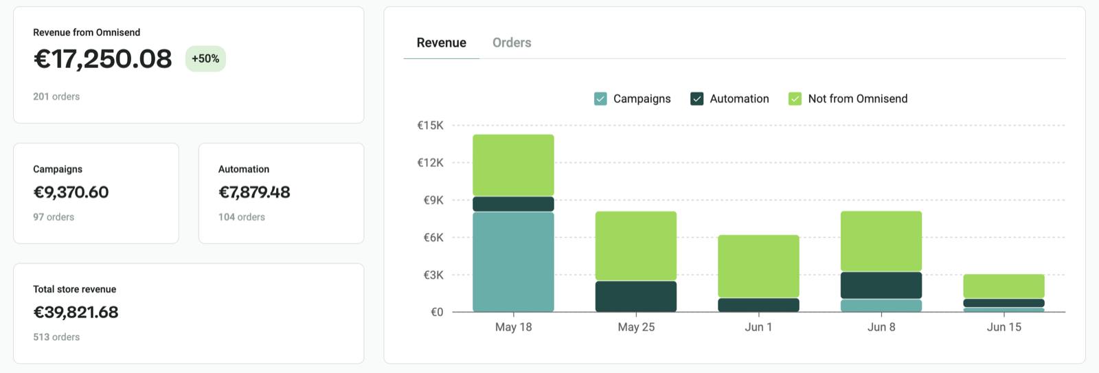 MailyScaly — partner results
