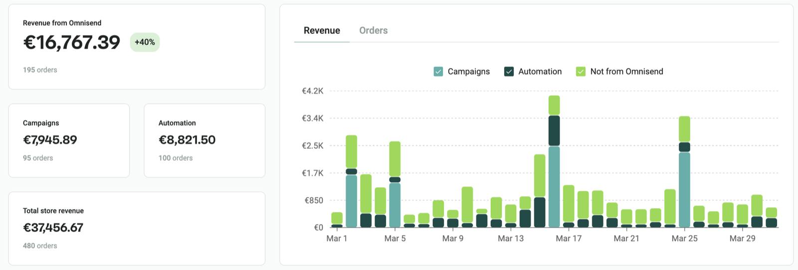 MailyScaly — partner results