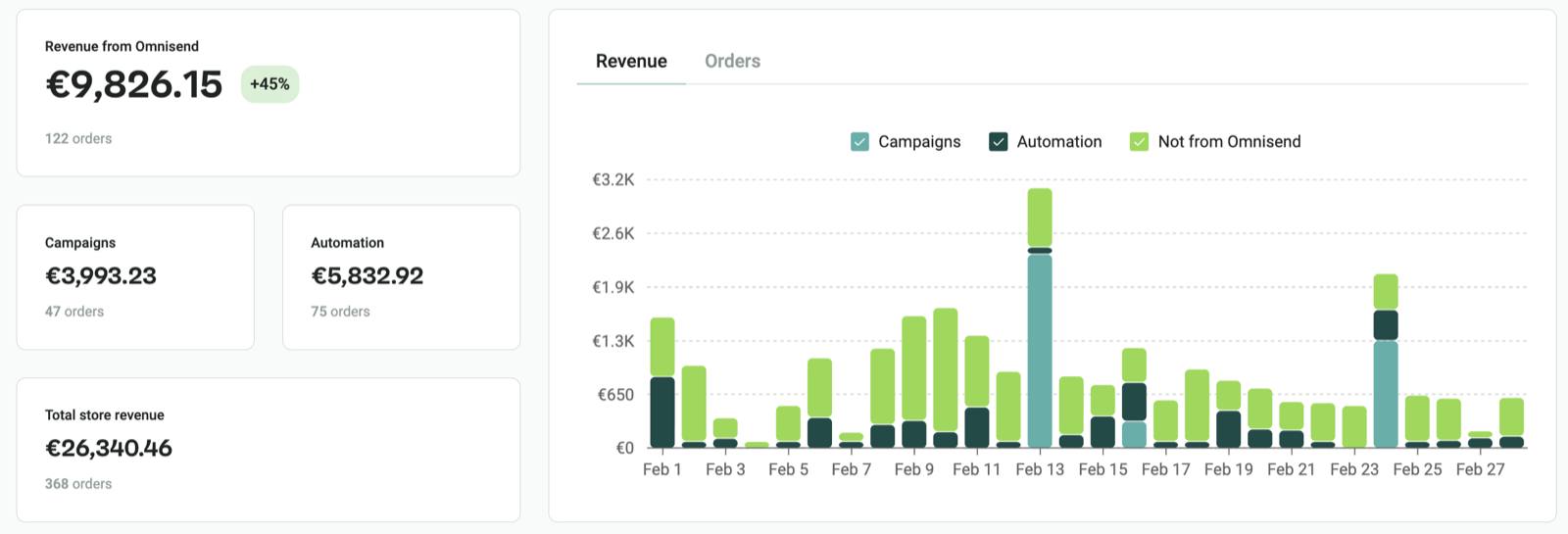 MailyScaly — partner results