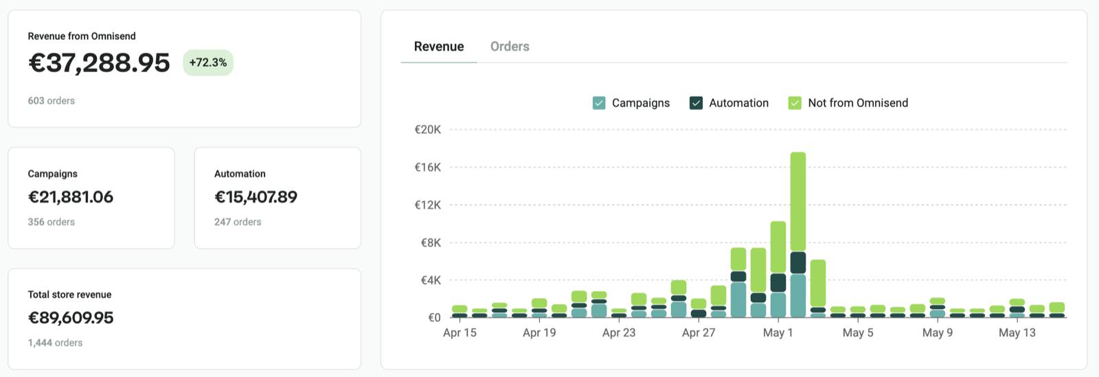 MailyScaly — partner results
