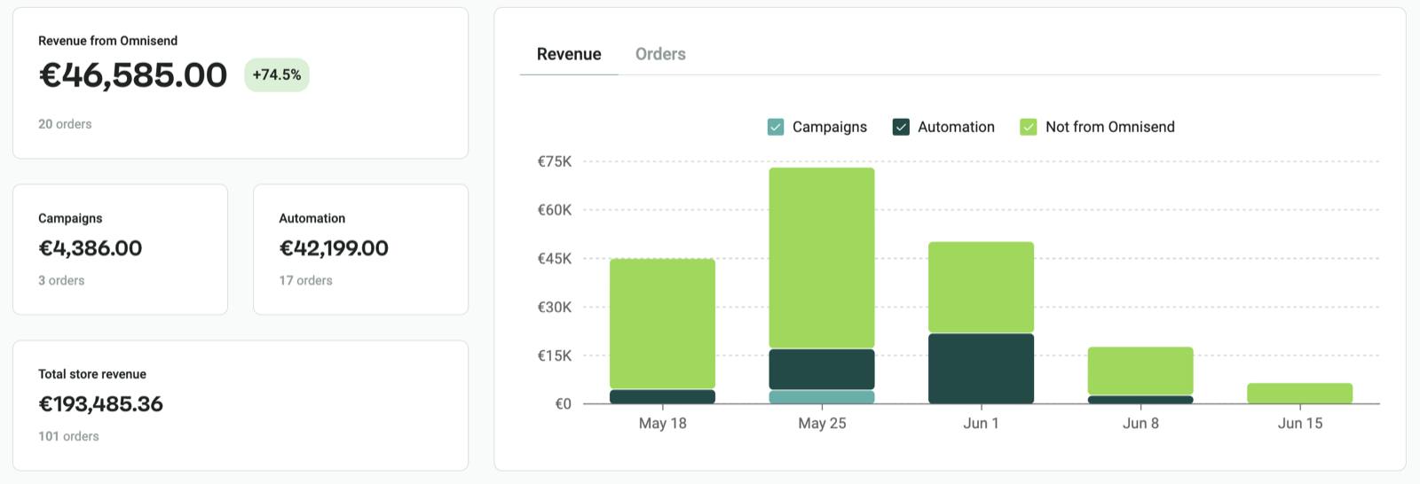 MailyScaly — partner results
