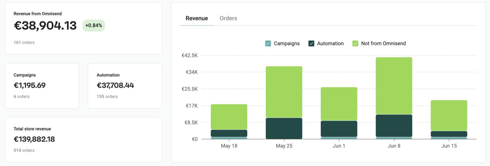 MailyScaly — partner results