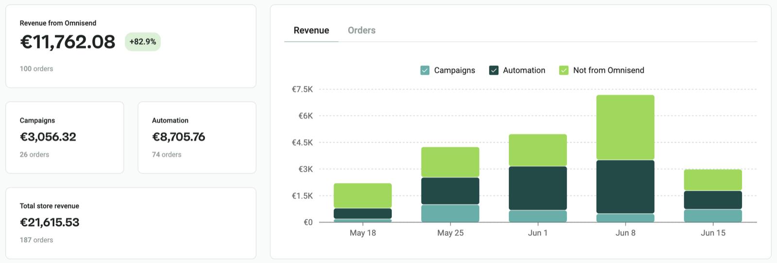MailyScaly — partner results